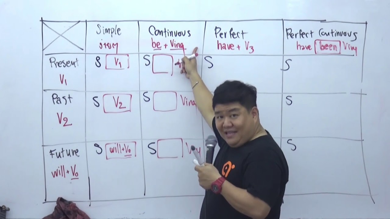 โครงสร้าง Tense | ครูพี่โจ้