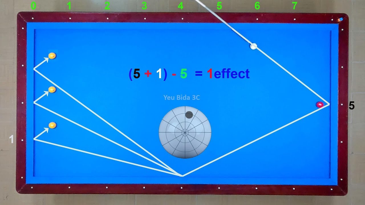 3cushion billiards tutorial - basic 357 systems beginners