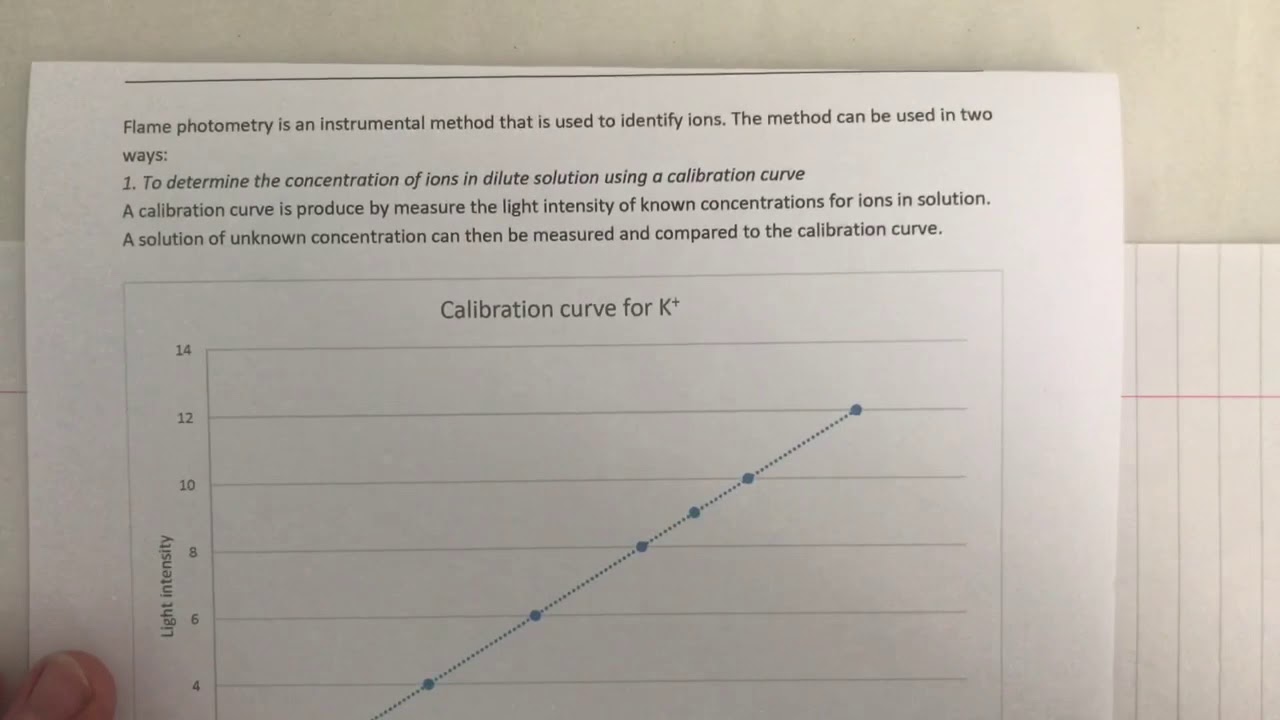 9.9 using flame photometry and calibration curves