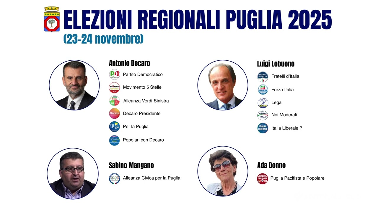 26 OTTOBRE 2025   PUGLIA   REGIONALI   REGIONALI    QUATTRO CANDIDATI PRESIDENTI E 12 LISTE IN CAMPO