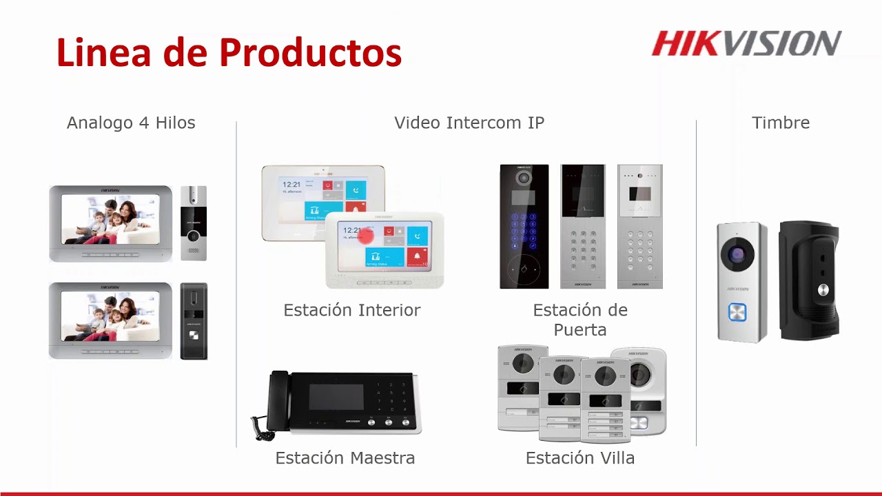 Soluciones Video porteros Hikvision