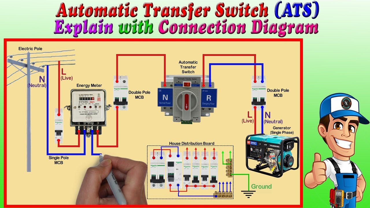 Automatic Transfer Switch (ATS) Chargeover Connection / How to Work ATS / ATS for Single Phase