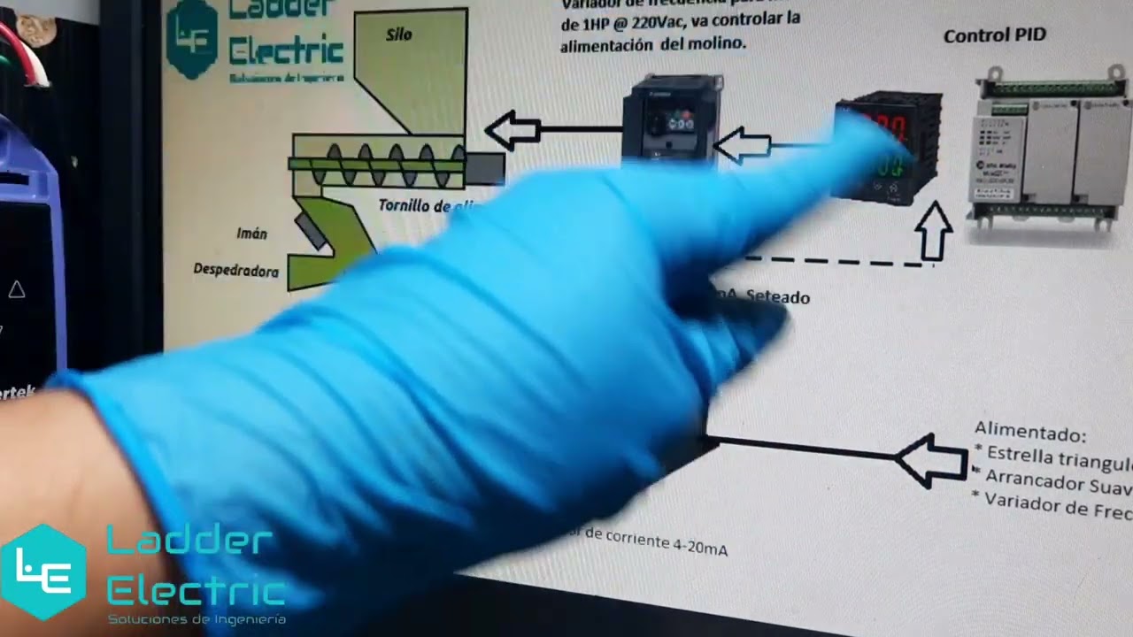 control PID para procesos industriales.