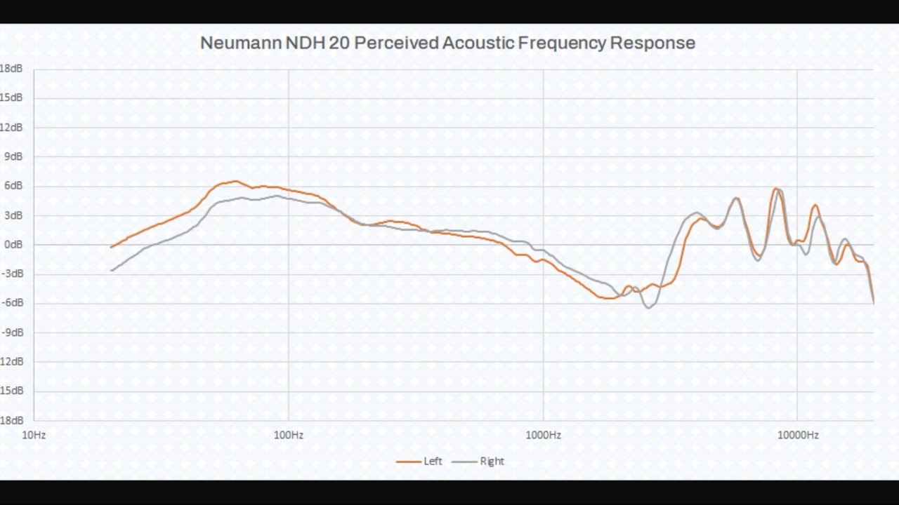 Neumann NDH20 Conclusion