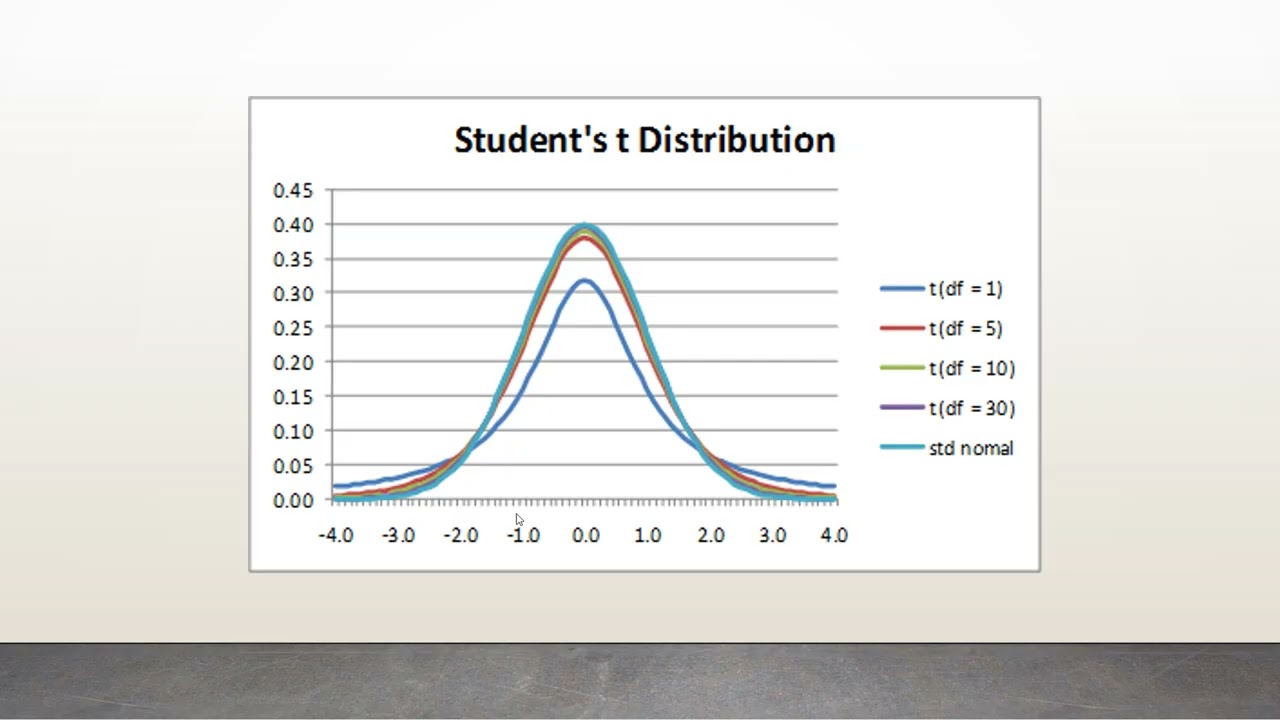 Intro to inferential statistics