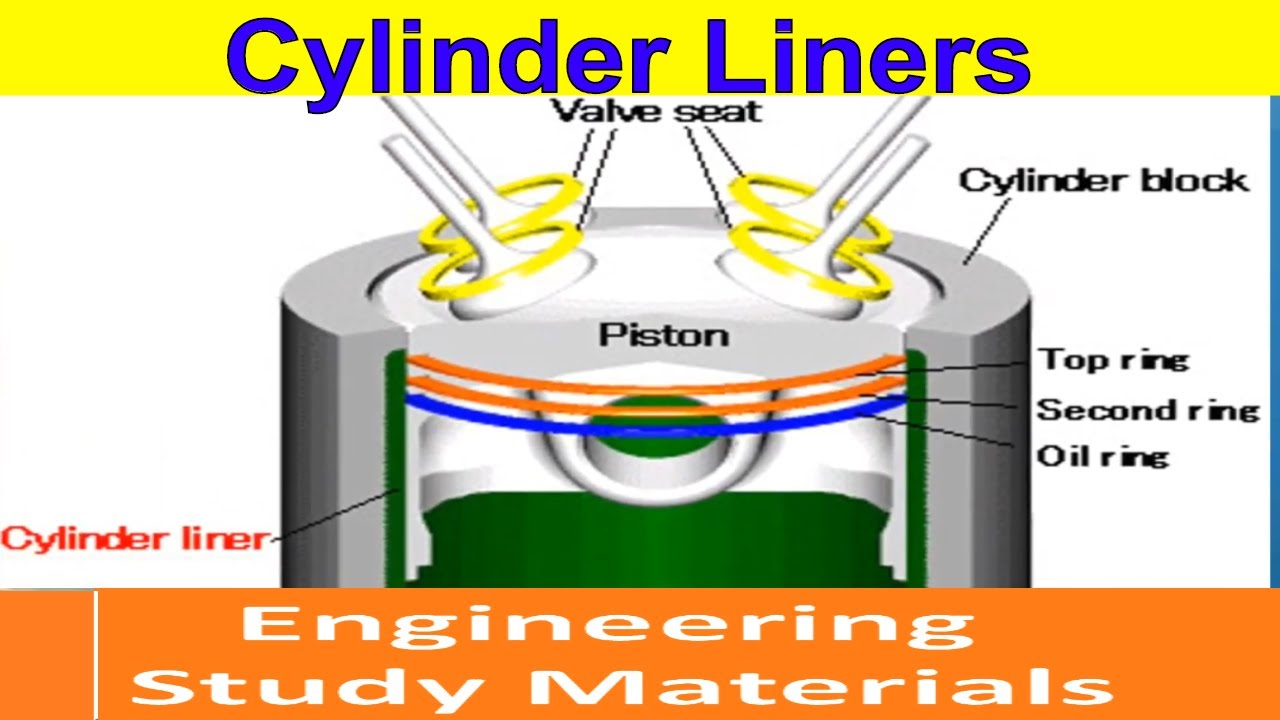 Cylinder Liners | Types | Dry Liner | Wet Liner | ENGINEERING STUDY MATERIALS