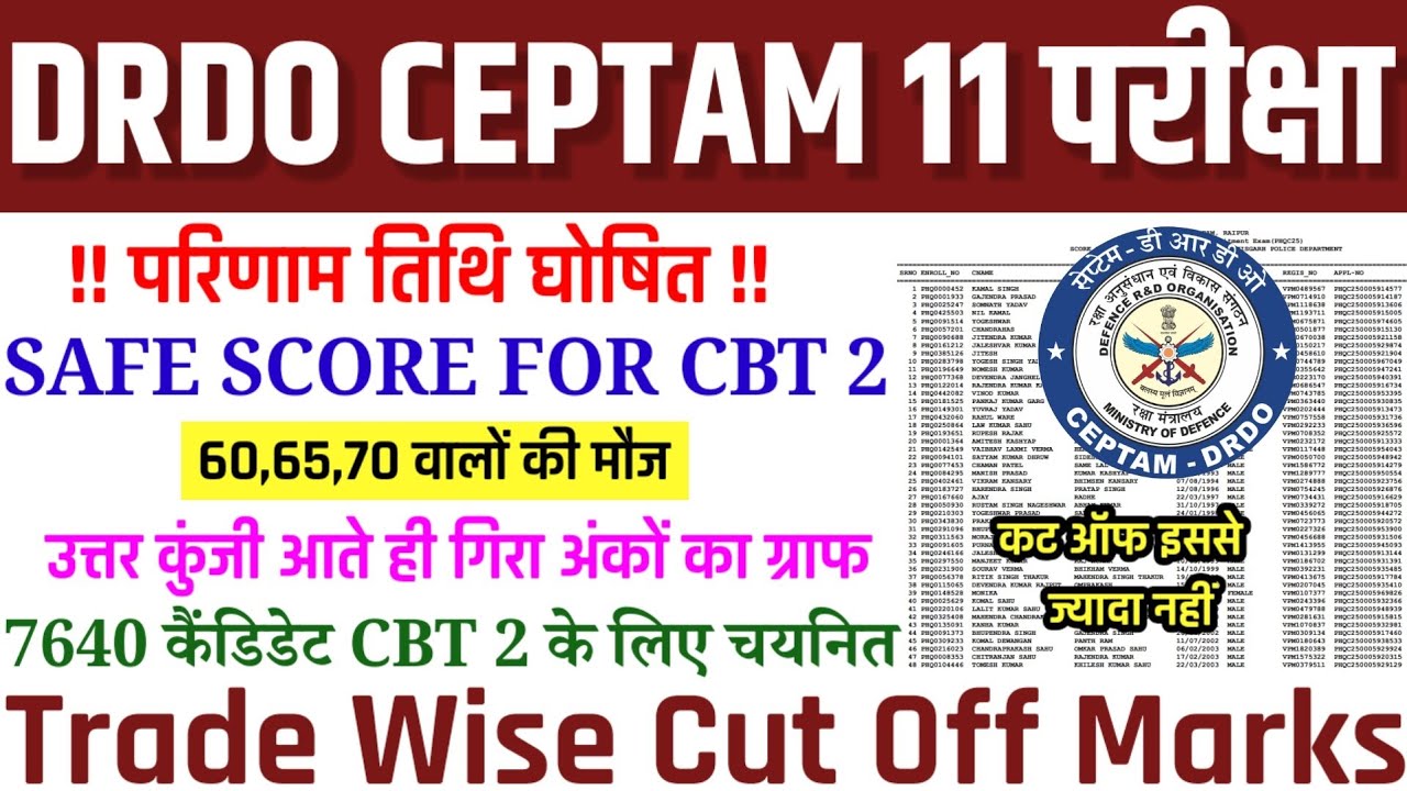 🛑DRDO CEPTAM 11 EXAM 2026 | SAFE SCORE FOR CBT 2 | TRADE WISE CUT OFF MARKS | 60,65 वालों की मौज 🥳