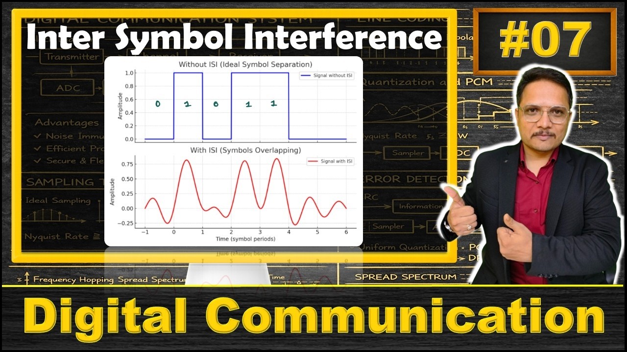 Inter Symbol Interference - ISI Explained | Basics, Bandwidth, and Mitigation Techniques