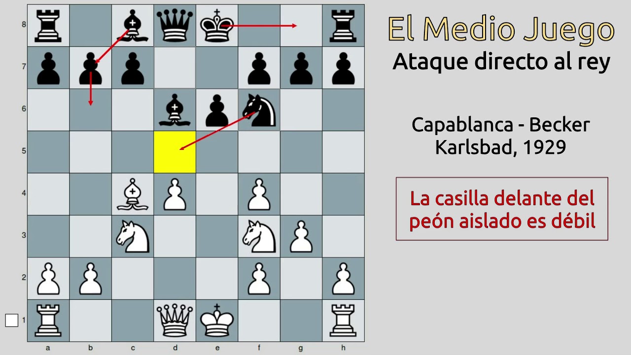 Comprender c&oacute;mo surge el ataque directo al rey (Capablanca - Becker, 1929)