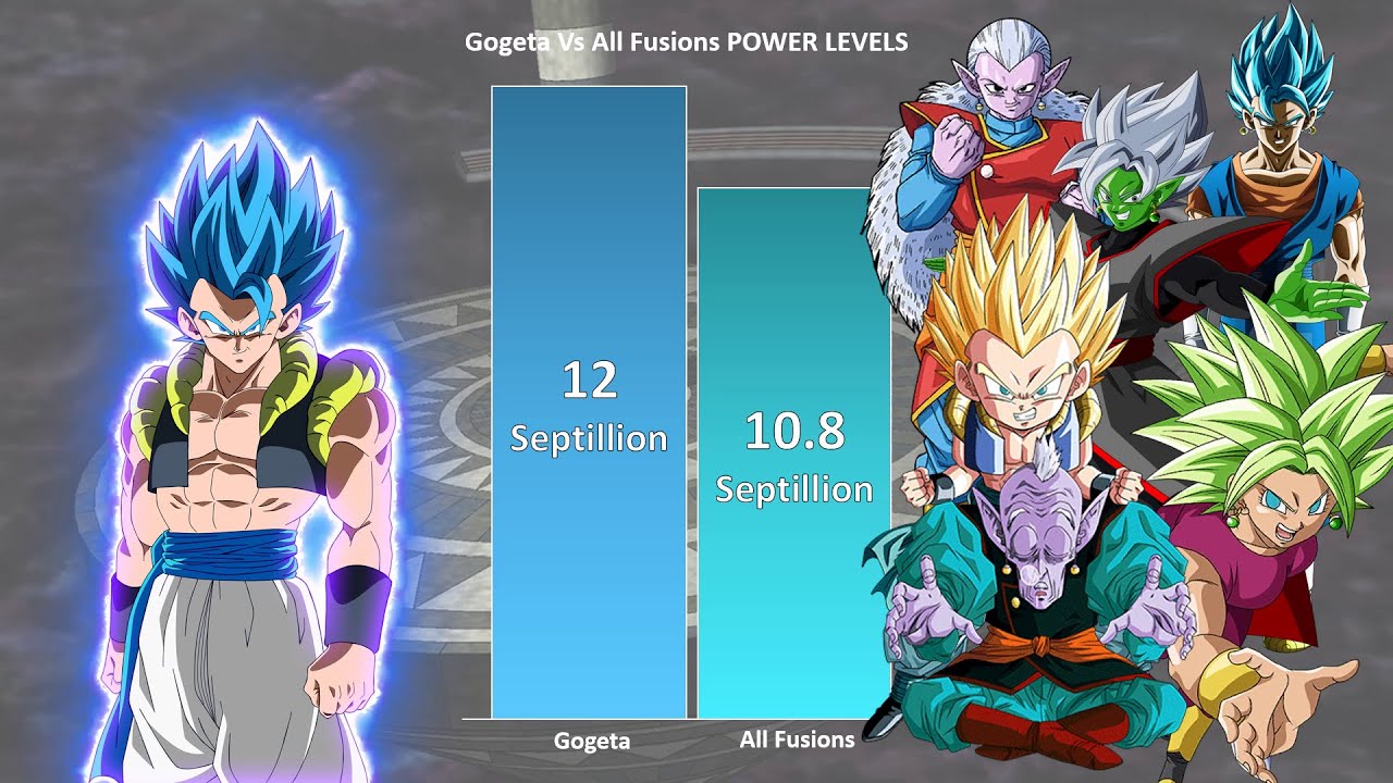 GOGETA vs ALL FUSIONS POWER LEVELS 🔥 [ Dragonball Power Levels ]