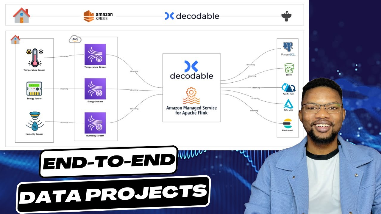Decodable vs AWS Managed Service for Apache Flink (MSF) - End to End Data Engineering Project