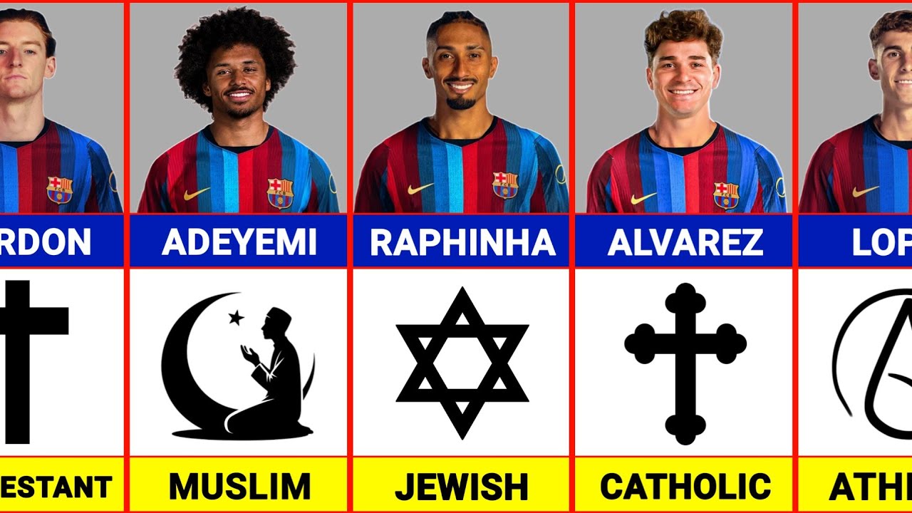 Religion of Barcelona Football Players in 2026/2027 Season | Barcelona New Signing Players