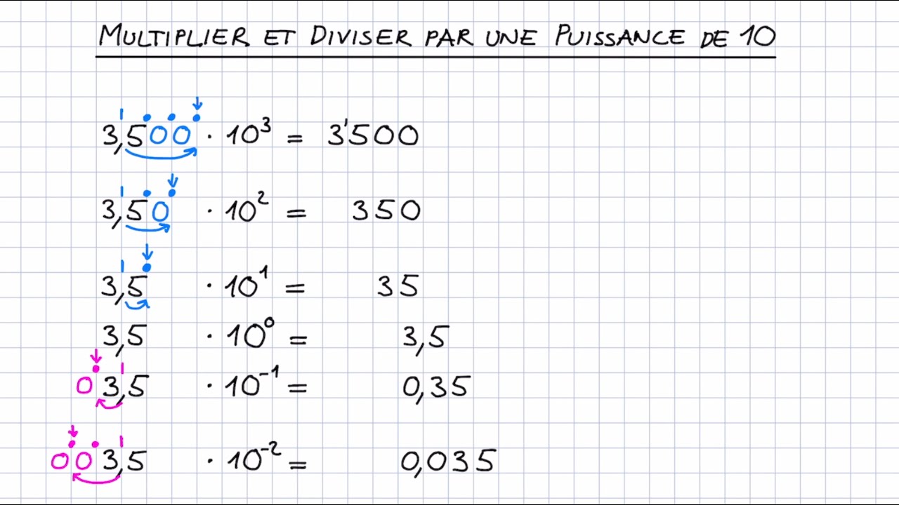 Multiplier et diviser par une puissance de 10