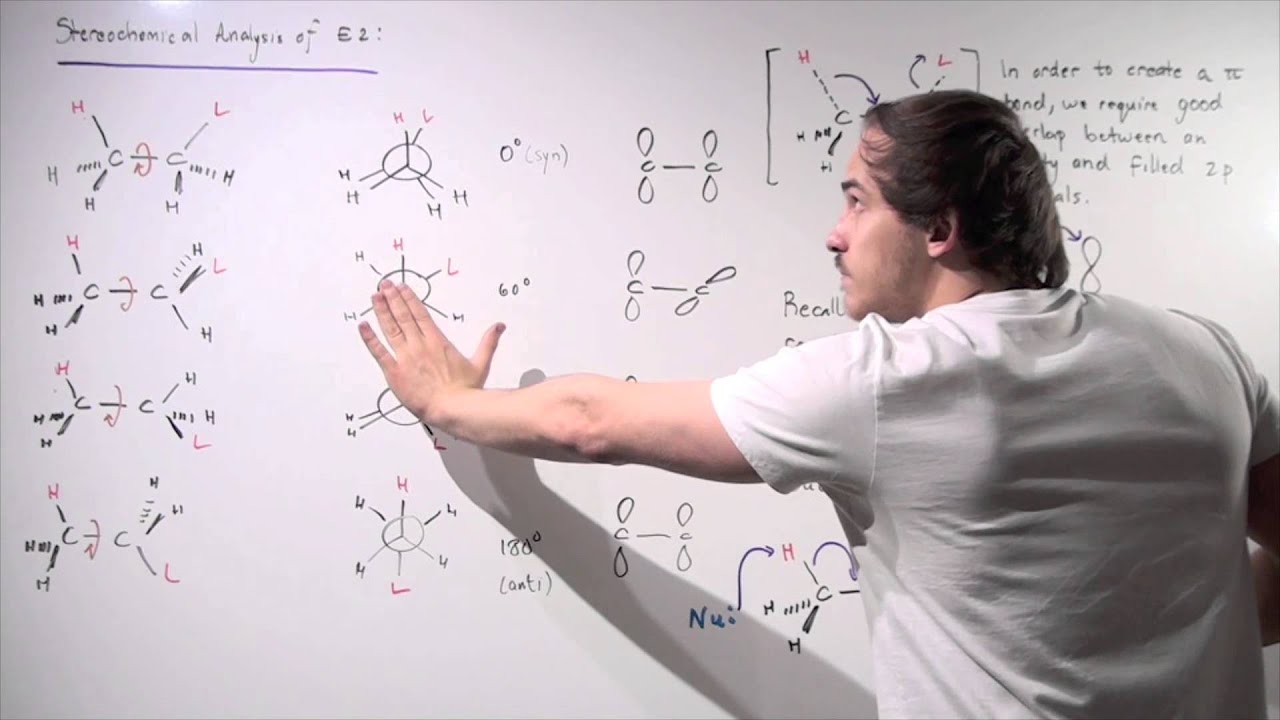 Mechanism of E2 Reaction
