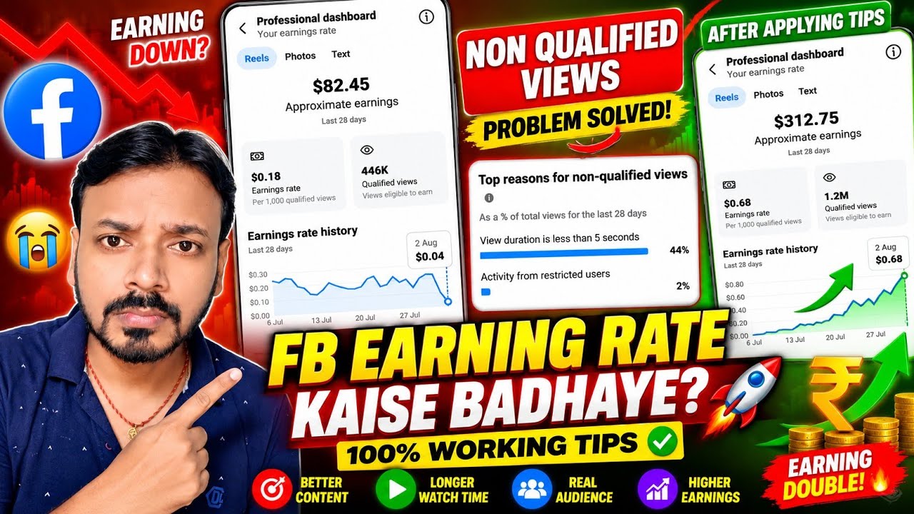 Facebook Earning Rate Increase Kaise Kare 😱 FB Non Qualified Views Problem Solved | Earning Down Fix