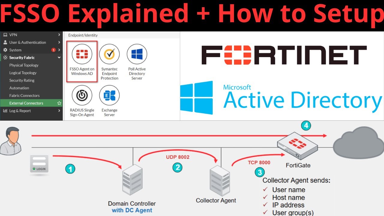 12-  What is Fortinet Single Sign-On (FSSO) + How to Set it Up ?