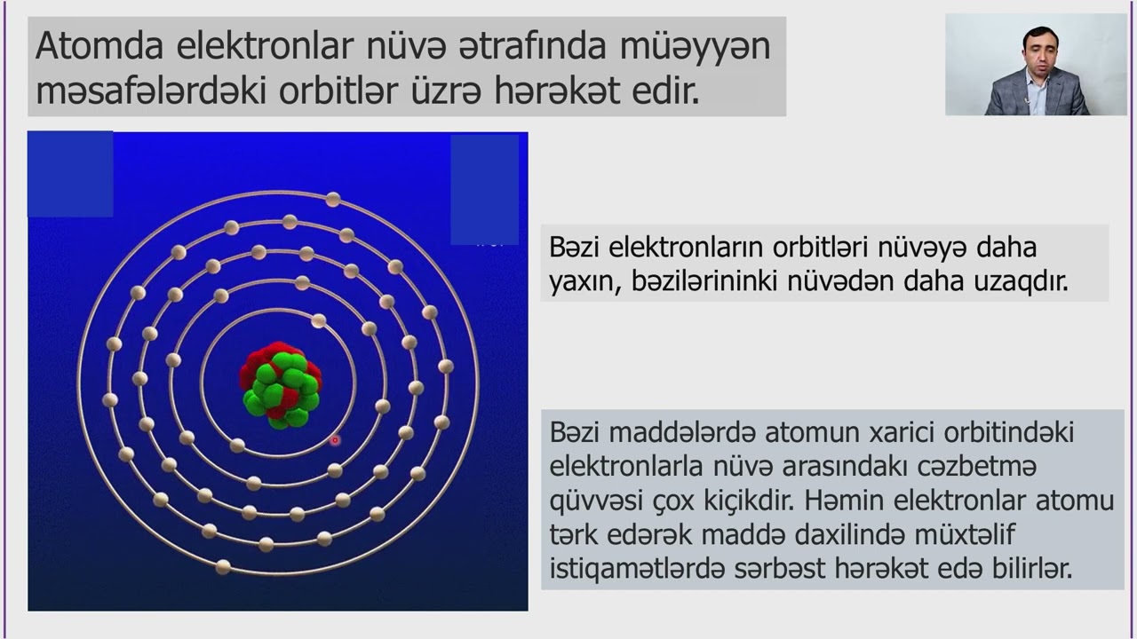 Rəqəmsal məktəb - Fizika VII sinif - Keçiricilər və dielektriklər