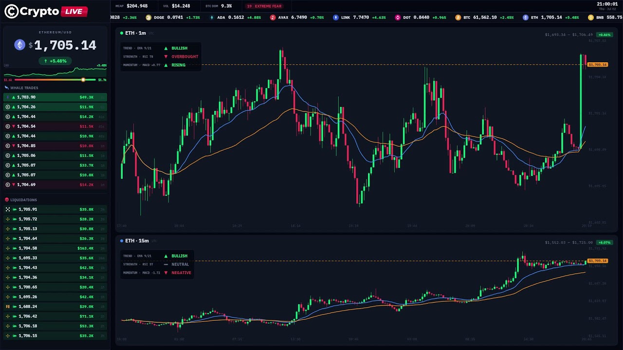 🔴 LIVE | $2M ETH RESCUE! But ETH at $1982 drops. Is $1850 NEXT? | 24/7