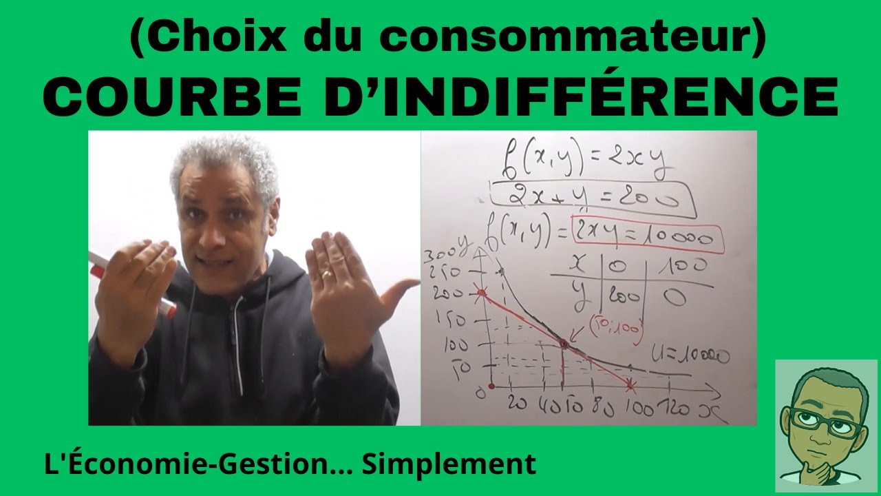 COURBE D'INDIFFÉRENCE en Microéconomie et DROITE DU BUDGET... Simplement