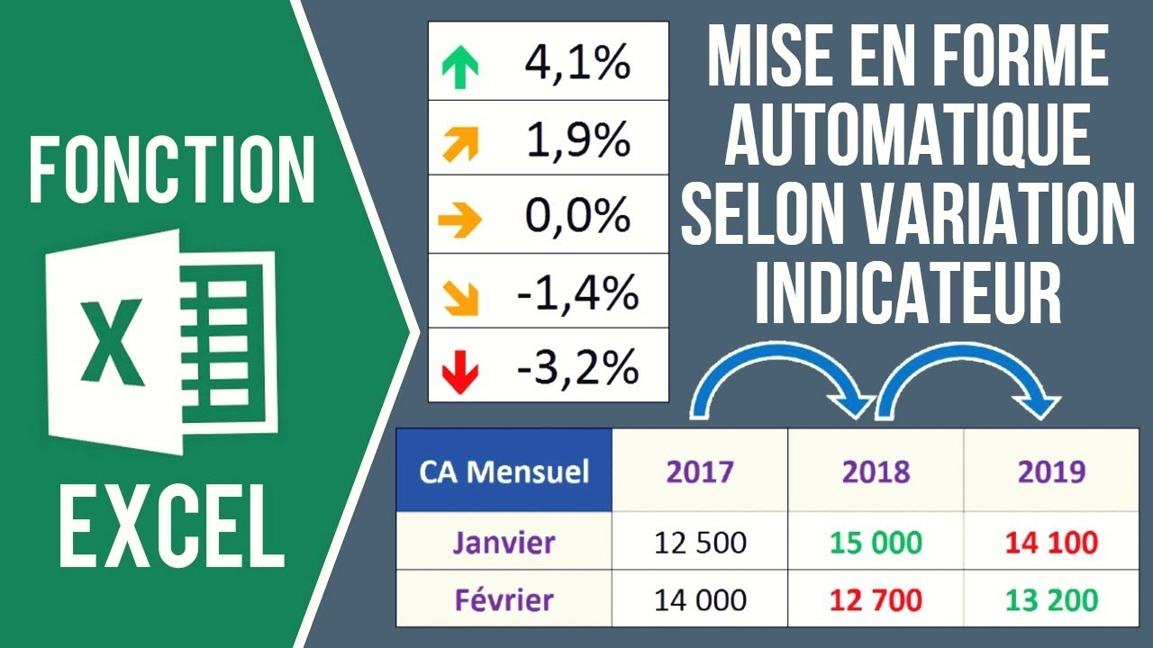 EXCEL - MISE EN FORME AUTOMATIQUE SELON VARIATION D'UN INDICATEUR (+ en vert - en rouge)