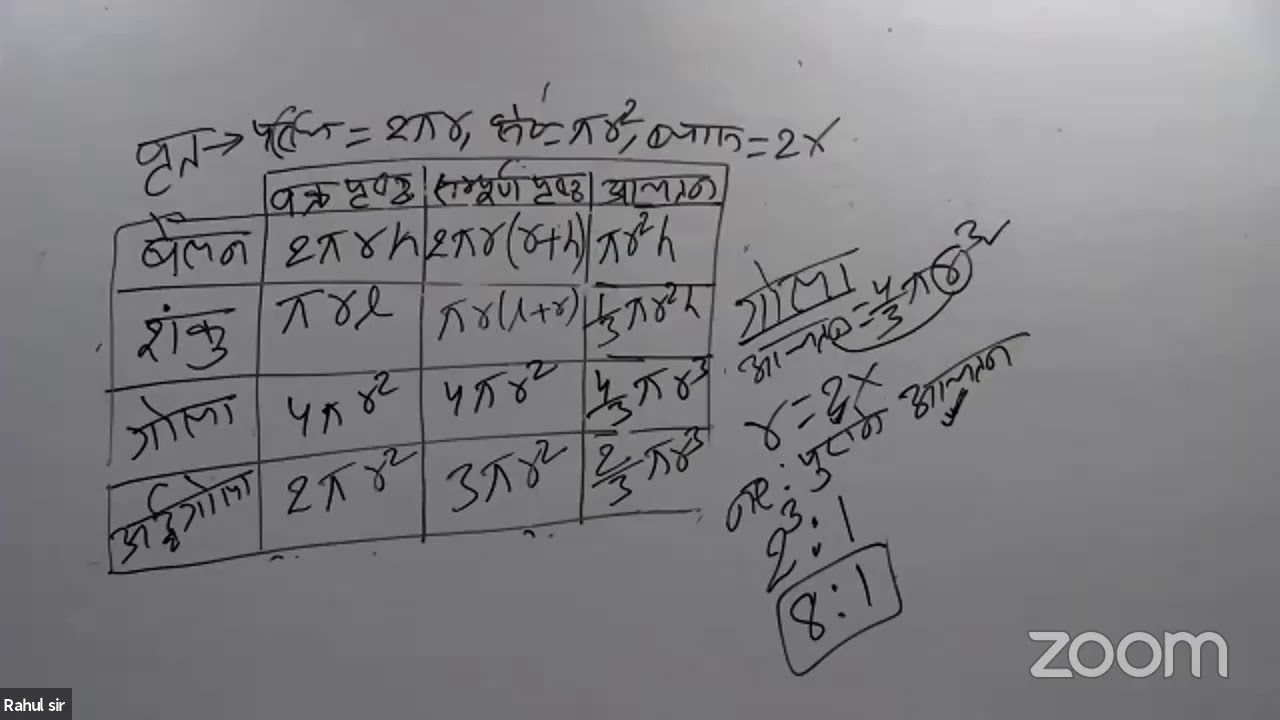 Math Mensuration By Rahul chandra sir