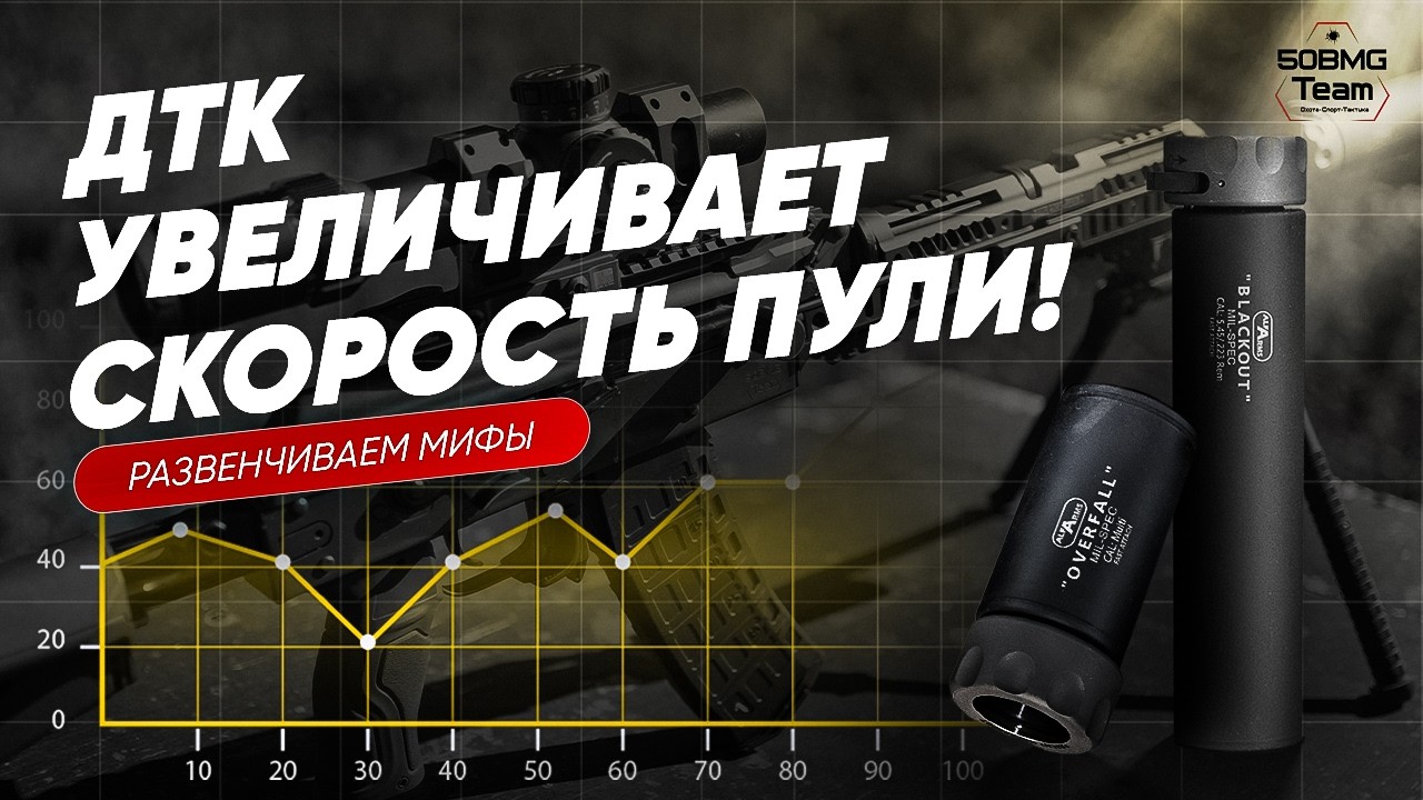 ВЛИЯЕТ ЛИ БАНКА НА СКОРОСТЬ ПУЛИ? | ТЕСТ РАЗНЫХ ДТК