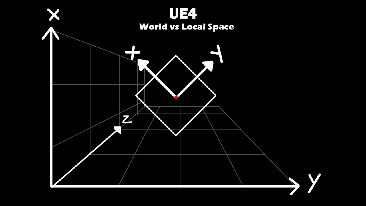 UE4 World vs Local Space