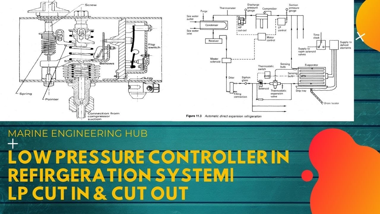 Low pressure controller in Refrigeration System| LP Cut in and Out|
