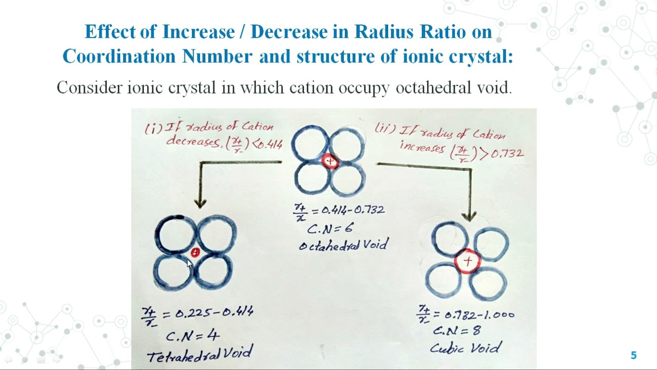 Radius ratio &ndash; Tetrahedral void, problems