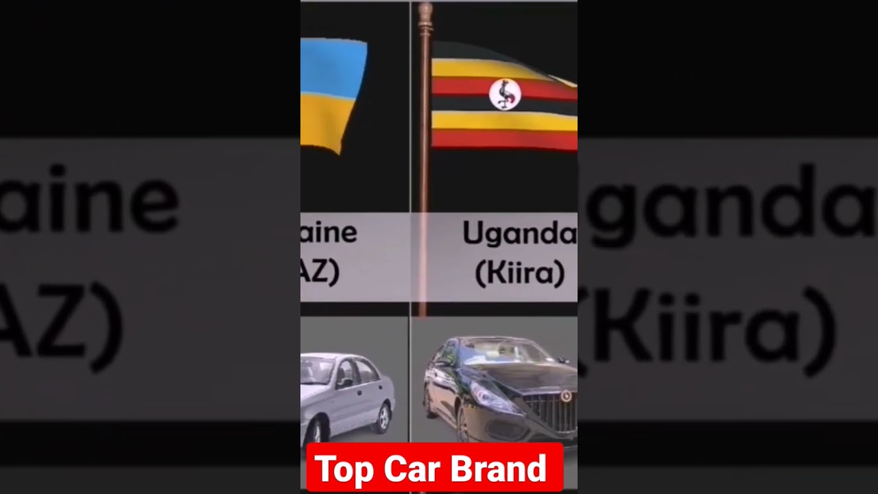 To Car Brand from different countries Data history 