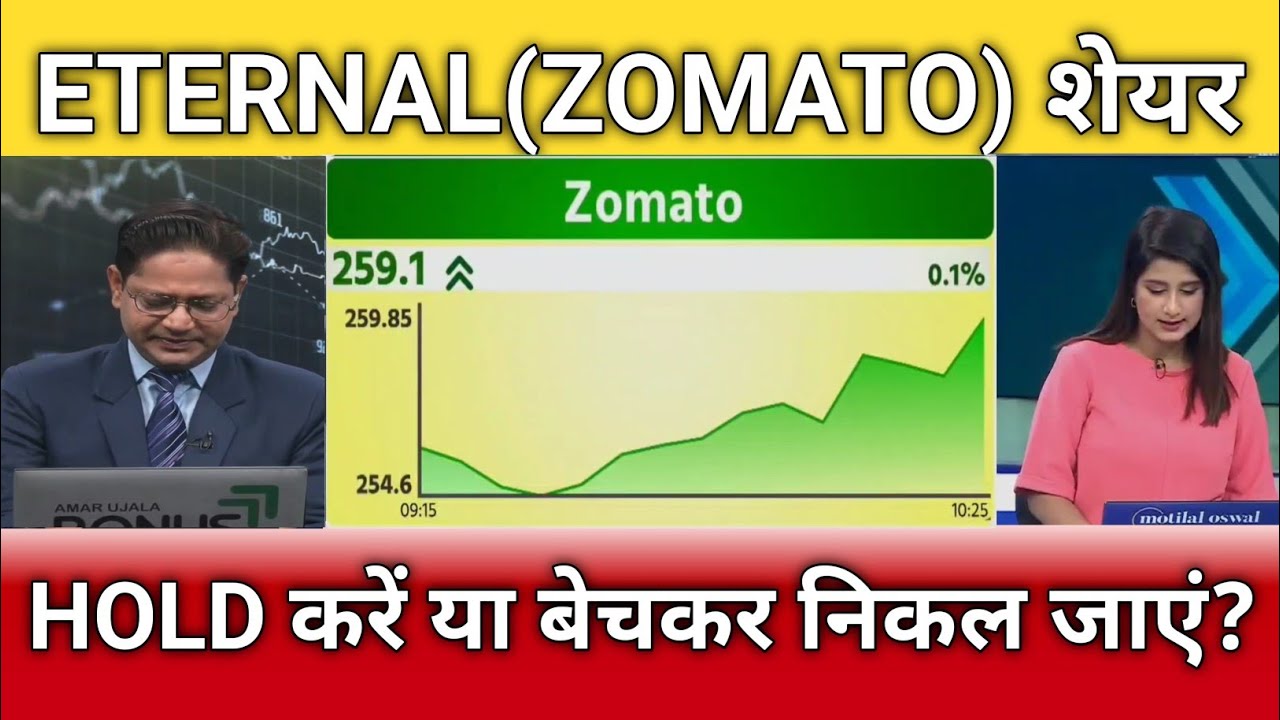 Eternal(zomato) share latest news, eternal share target, eternal share anelysis 