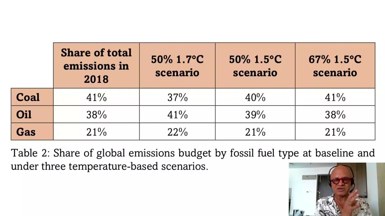 9   Fossil Fuel Phaseout Pathways for Global Warming Targets