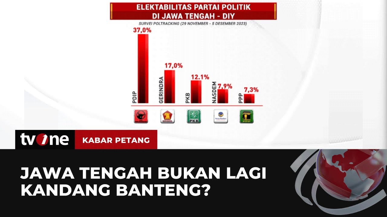 Jawa Tengah Bukan Lagi Kandang Banteng? | Kabar Petang tvOne