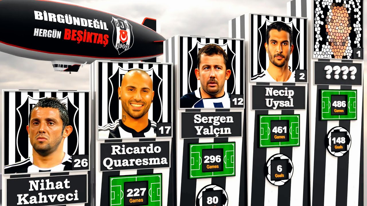Beşiktaş FC Most Loyal Players Ever!