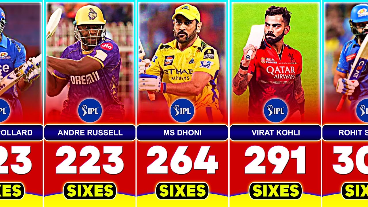 Most Sixes in IPL (2008-2025) With Top 50 Batsmen