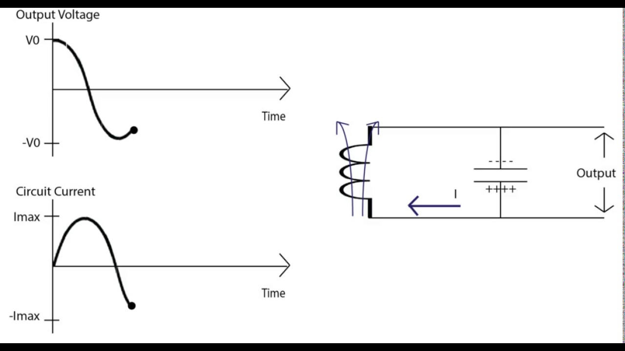 LC Oscillator Animation