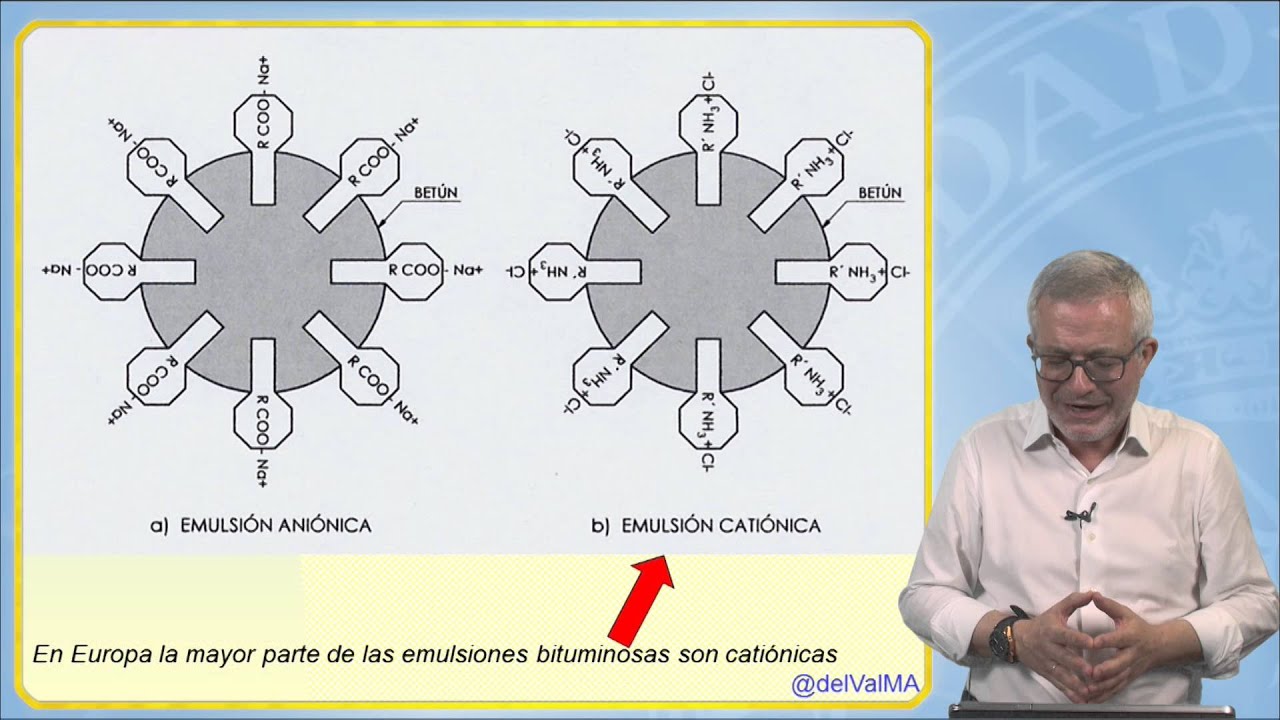 PAV_ASF 2.5 ¿Qué son las emulsiones bituminosas y cómo se clasifican (en Europa)?