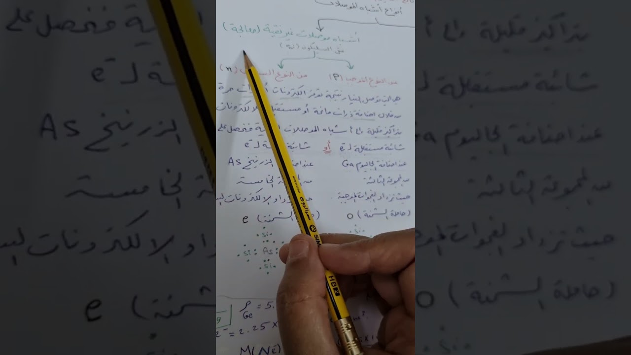 أشباه الموصلات النقية والمعالجة وأنواعها