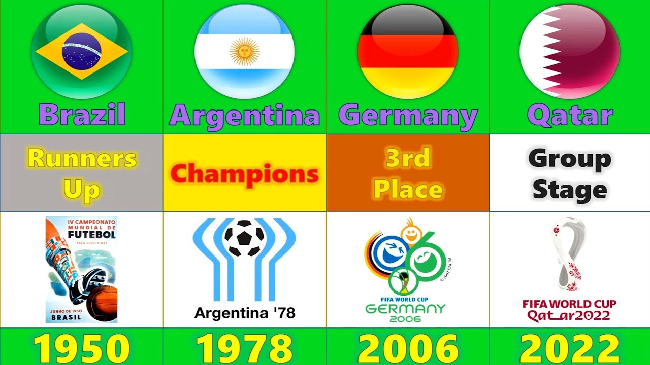 All World Cup HOSTS and their performance (1930 - 2022)