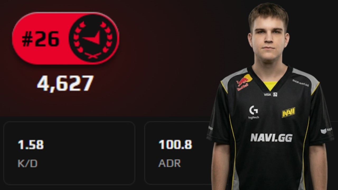Top Puggers Analysis - FAZERY