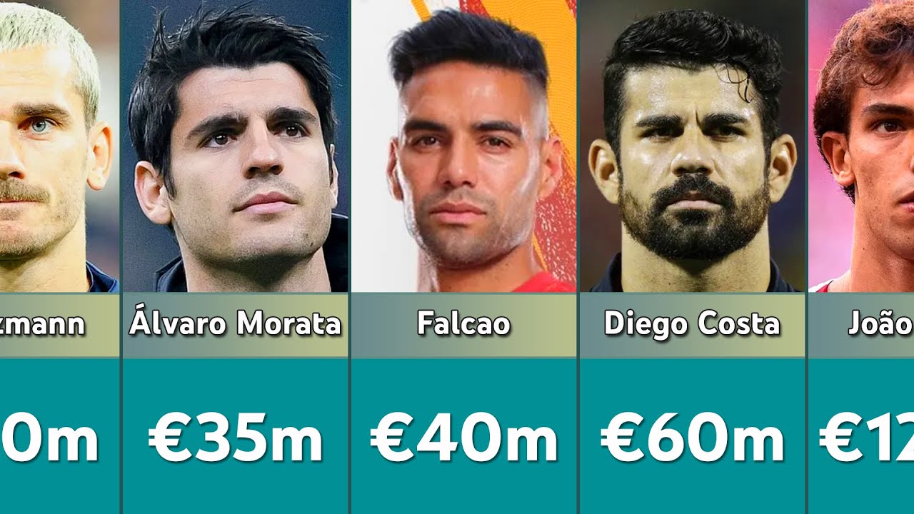 Atletico Madrid most Expensive Signings of All Time in Football
