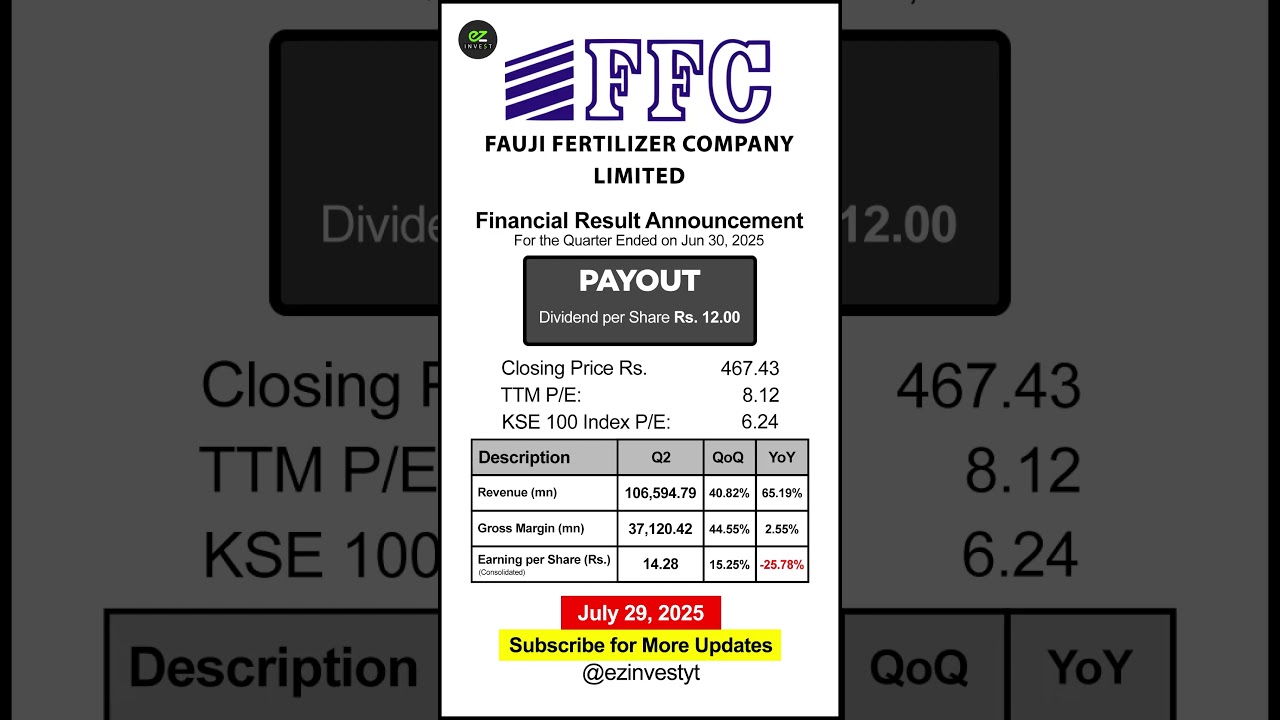 29-07-25 - Fauji Fertilizer Co. Ltd. - Result Announcement - Pakistan 