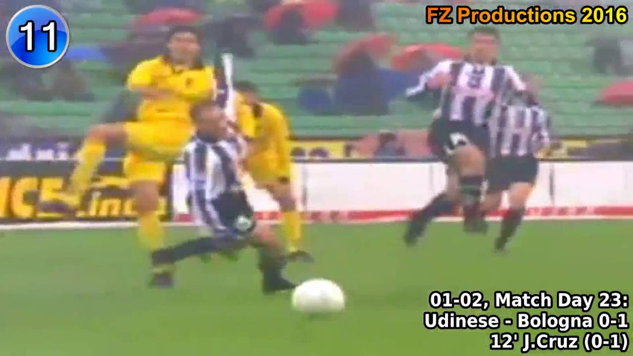 Julio Cruz - 80 goals in Serie A (part 1/3): 1-27 (Bologna 2000-2003)