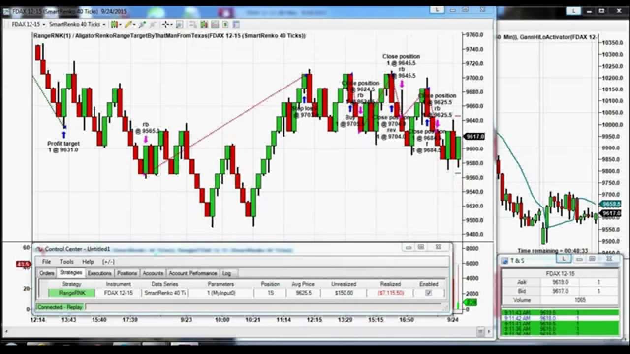 DAX Week-39 Automated trading system