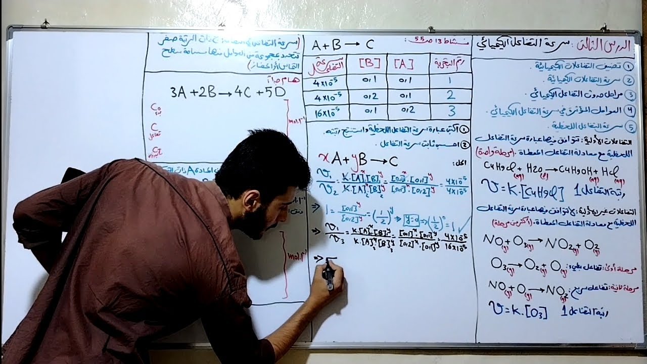 كيمياء بكلوريا شرح القسم الثالث من الدرس الثالث/سرعة التفاعل الكيميائي/