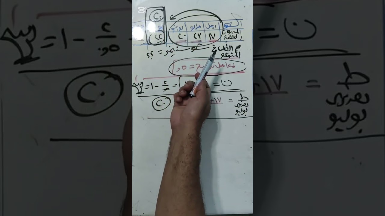 حل واجب الحصه 9 في الإنتاج عن موضوع طرق التنبؤ الكميه للطلب 