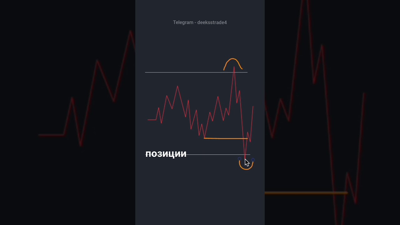 Как торговать в боковике? 