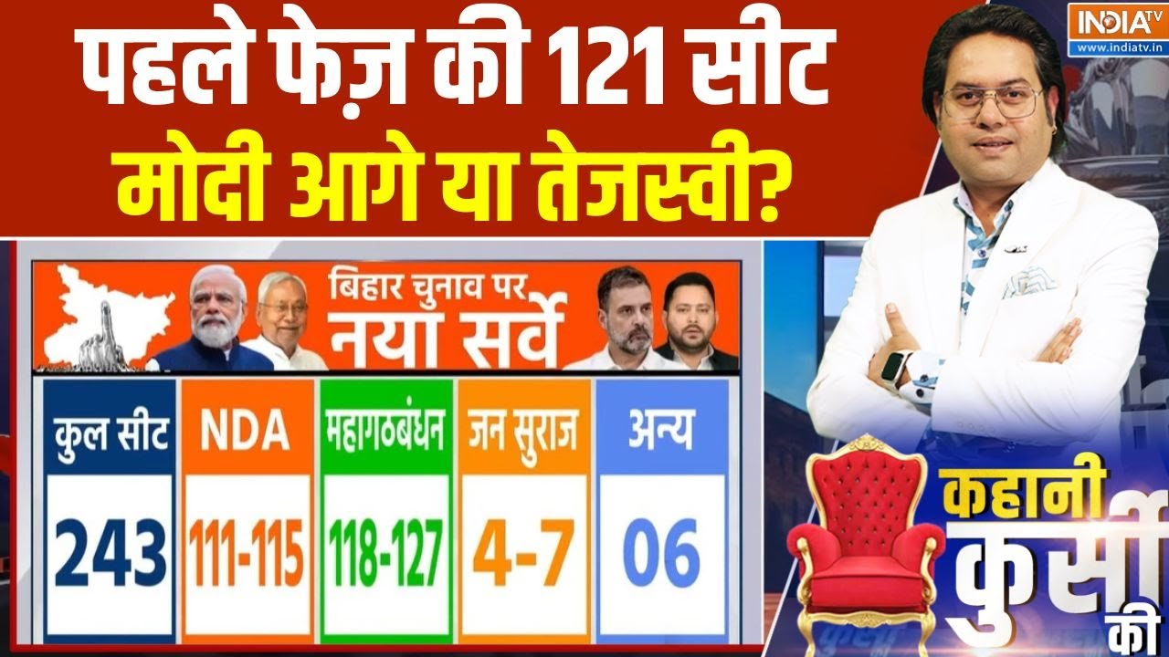 Bihar Election 2025 Survey: पहले फेज़ की 121 सीट...मोदी आगे या तेजस्वी? | First Phase Voting