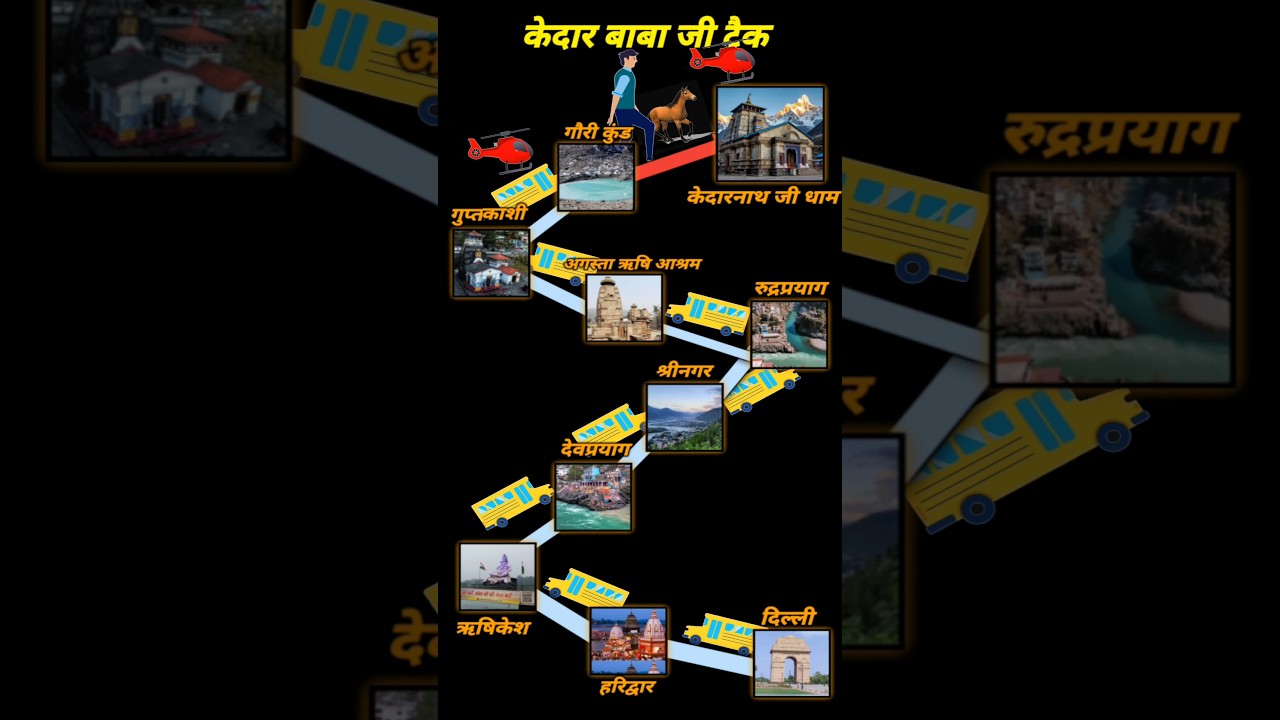 Kedarnath yatra route map 🙏 #kedarnath #howtoreach #bholenath #zziddiparindey #uttrakhand #yatra