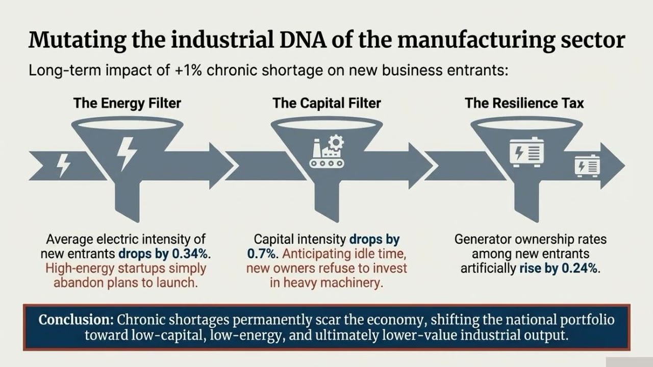 India's Power Cuts: The Billion-Dollar Drain on Factories